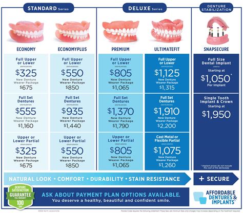 affordable dentures implants|affordable dentures complaints and reviews.